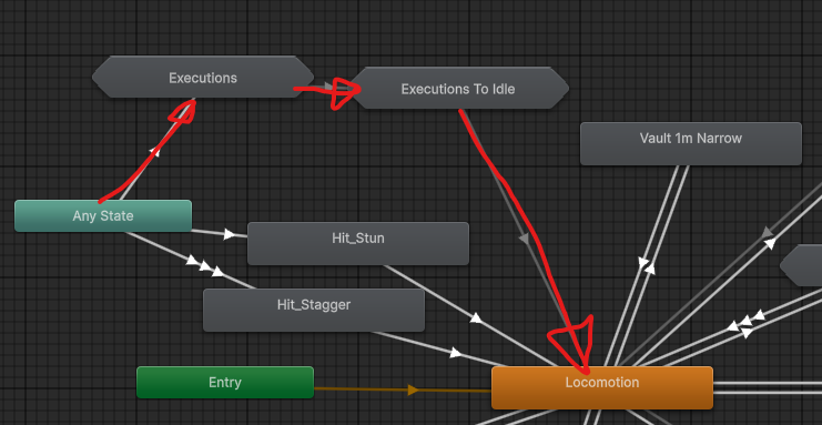 Execution state diagram